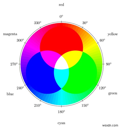 색상 코드:16진수, RGB 및 HSL의 차이점은 무엇입니까? 