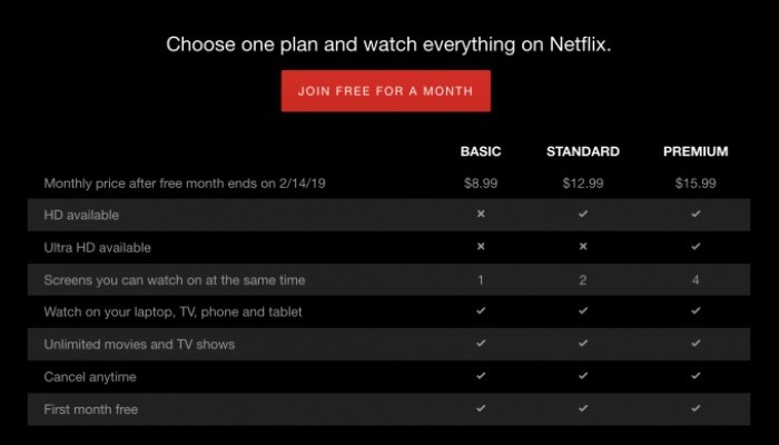 Netflix 구독 비용을 절약하는 방법 