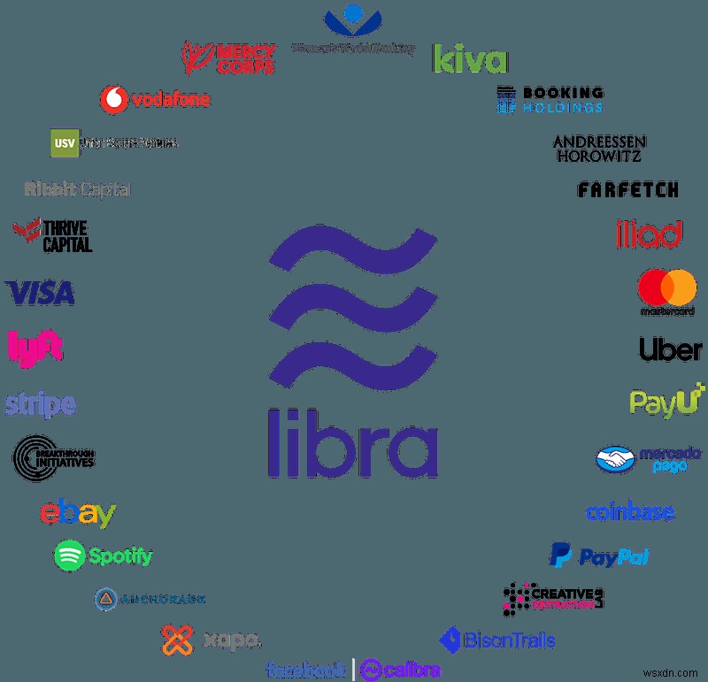 Facebook의 새로운 Libra Cryptocurrency는 무엇입니까?