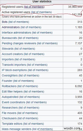 Wikipedia 편집자가 되는 방법