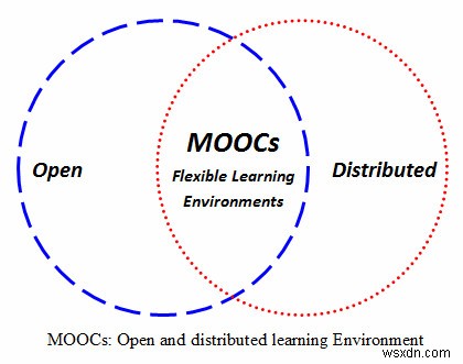 온라인 학습 및 학위 취득을 위한 최고의 MOOC 플랫폼 4가지 