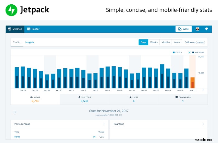 웹사이트 측정을 위한 최고의 WordPress 통계 플러그인 6가지 