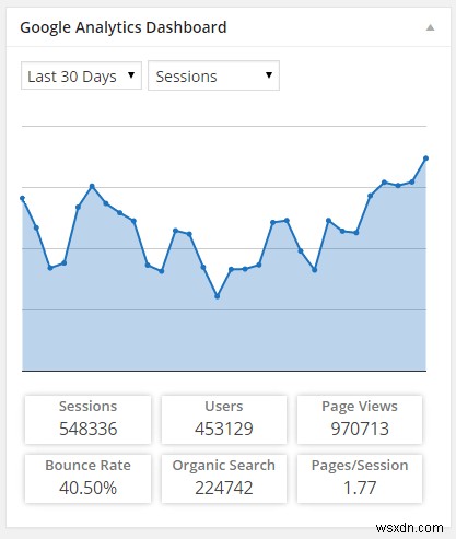 웹사이트 측정을 위한 최고의 WordPress 통계 플러그인 6가지 