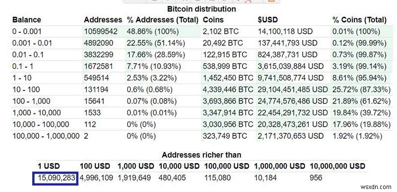 Bitcoin 가격이 많이 변하는 이유는 무엇입니까?