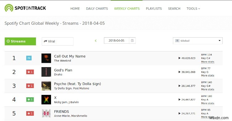 Spotify 경험을 강화하는 6가지 웹 앱