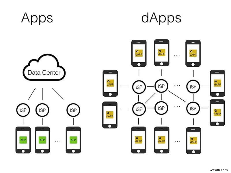 분산형 앱은 인터넷의 미래입니까? 