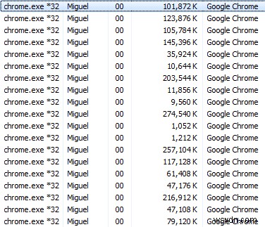 Chrome의 폭발적인 성장이 브라우저에 대해 가르쳐주는 것 