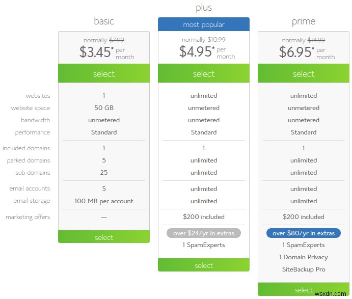 WordPress 블로그 시작 방법