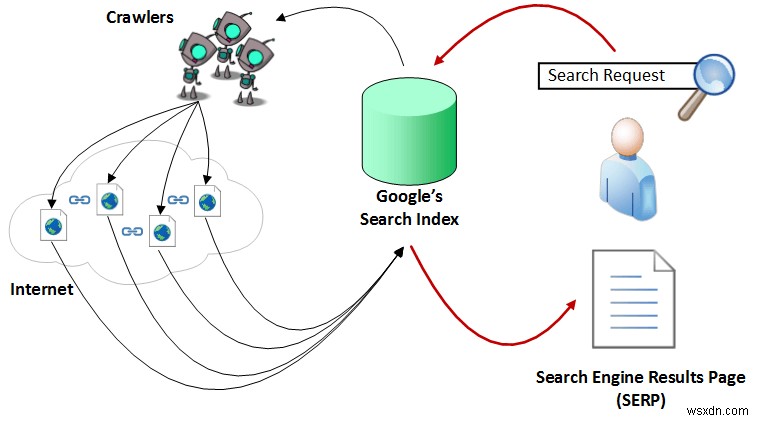 귀하의 개인 정보는 Google 검색에서 멀리 떨어져 있습니다. 개인 정보를 보호하는 방법은 다음과 같습니다. 