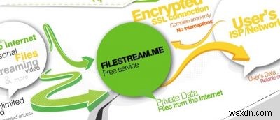 Filestream.me를 사용하여 토렌트 클라이언트 없이 토렌트 파일 다운로드 