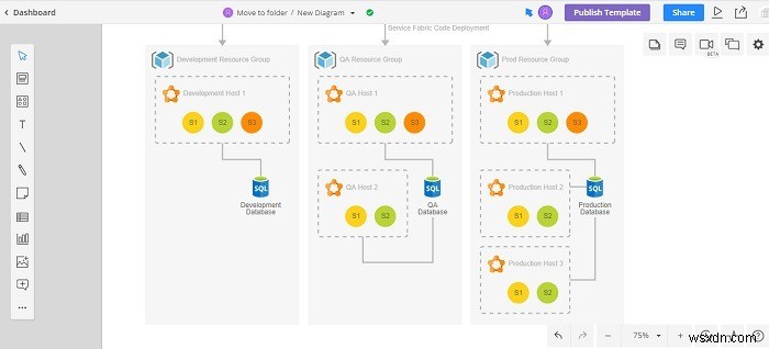 Microsoft Visio의 13가지 무료 대안