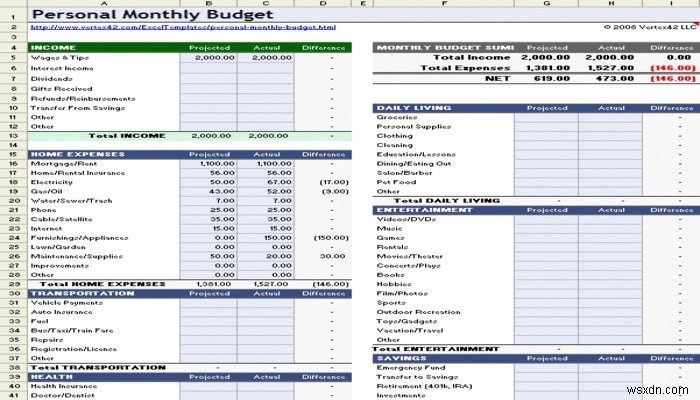 예산 관리에 도움이 되는 7가지 무료 Excel 템플릿 