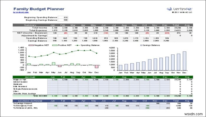 예산 관리에 도움이 되는 7가지 무료 Excel 템플릿 