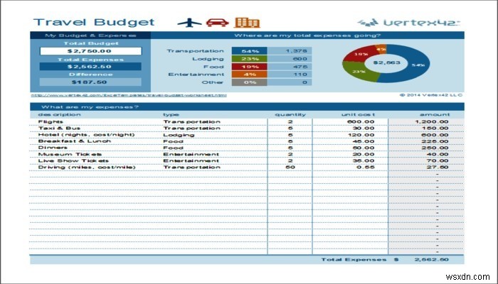 예산 관리에 도움이 되는 7가지 무료 Excel 템플릿 