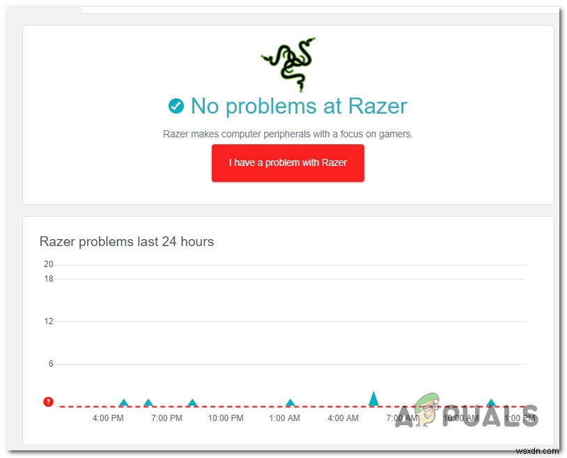 계정 확인 시 멈춘 Razer Synapse를 수정하는 방법은 무엇입니까? 