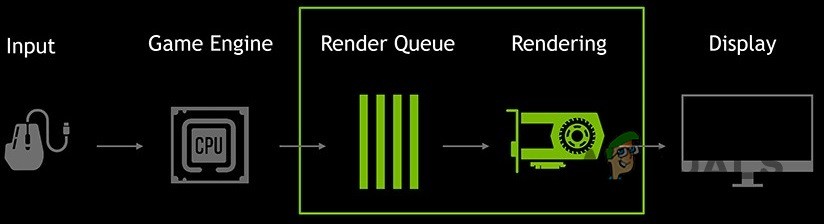 NVIDIA 그래픽용 초저 대기 모드를 활성화하는 방법 