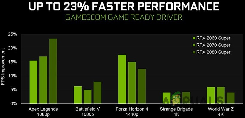 NVIDIA 그래픽용 초저 대기 모드를 활성화하는 방법 