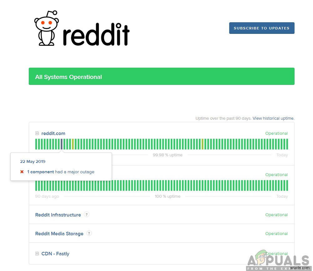 Reddit에서 오류 500을 수정하는 방법 