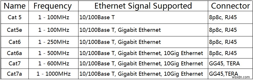 최고 속도로 실행되지 않는  Realtek PCIe GBE 제품군 컨트롤러 를 수정하는 방법은 무엇입니까? 