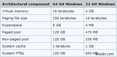 64비트 Windows에 32비트 소프트웨어를 설치하는 방법 