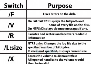 chkdsk /f /r 대 chkdsk /r /f