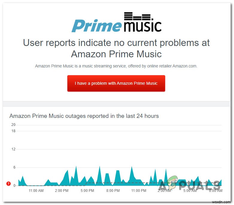 수정:Amazon Music 재생 오류  예외 #180  