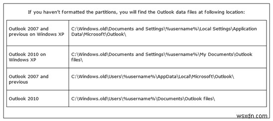 최고의 팁:Windows 8 및 8.1의 Outlook