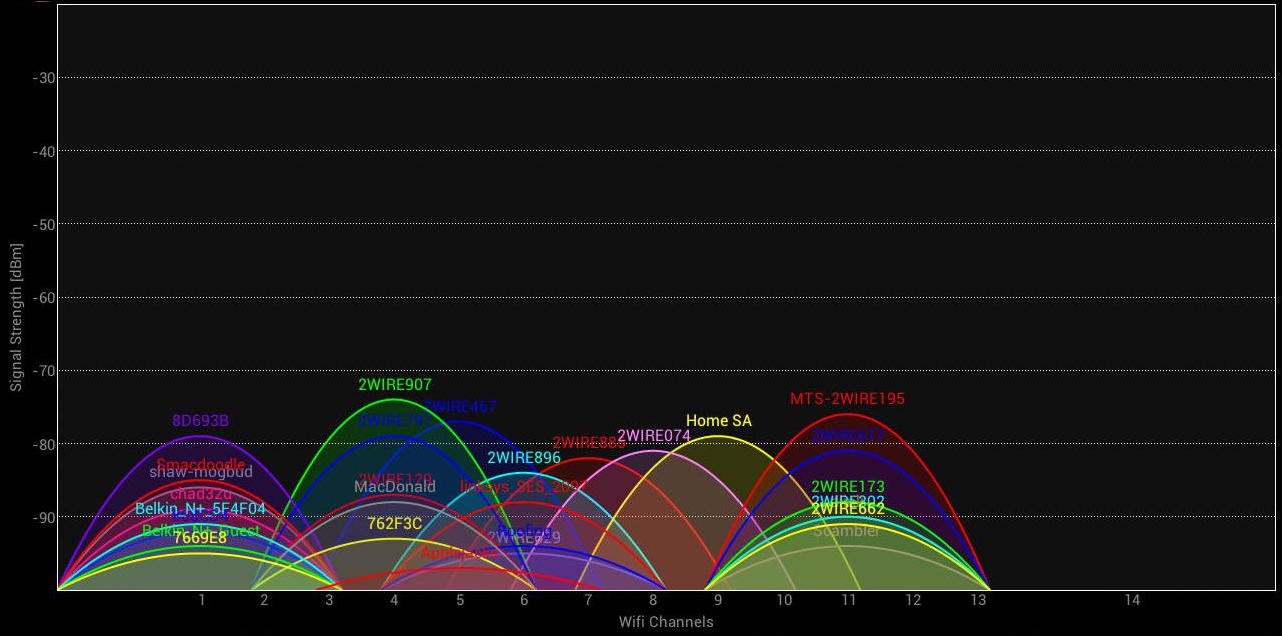 라우터에 가장 적합한 WiFi 채널을 찾는 방법은 무엇입니까? 