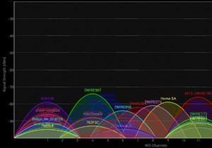 라우터에 가장 적합한 WiFi 채널을 찾는 방법은 무엇입니까? 