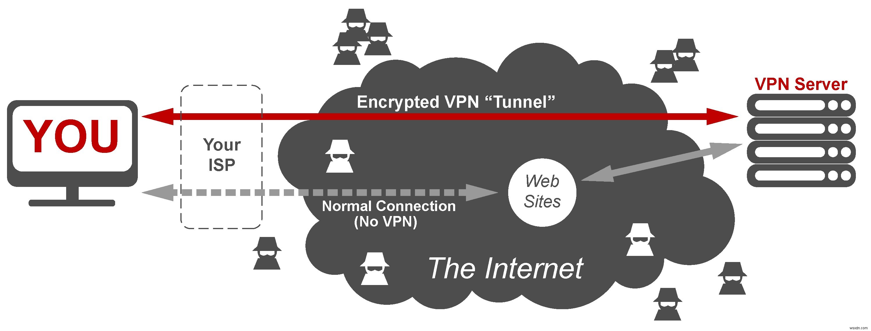 개인 정보 보호 및 온라인 안전을 보장하는 방법 