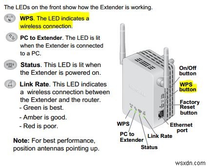 NETGEAR WN3000RP 설정을 위한 단계별 가이드 