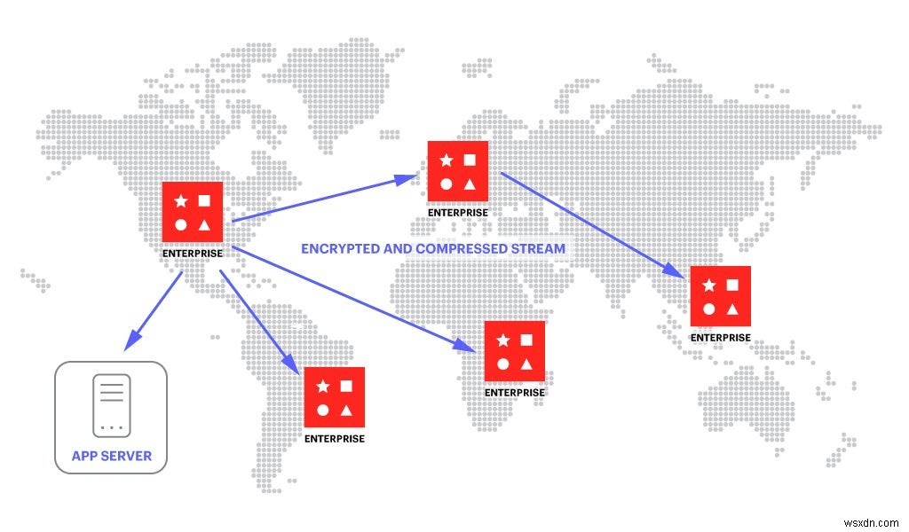 5분 이내에 Redis 오픈 소스에서 Redis Enterprise로 데이터를 마이그레이션하는 방법 