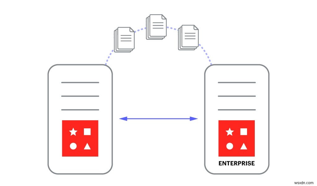 5분 이내에 Redis 오픈 소스에서 Redis Enterprise로 데이터를 마이그레이션하는 방법 