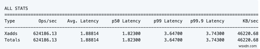 더 빠르게, 더 빠르게! Redis 성능을 체계적으로 개선 