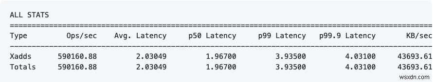 더 빠르게, 더 빠르게! Redis 성능을 체계적으로 개선 