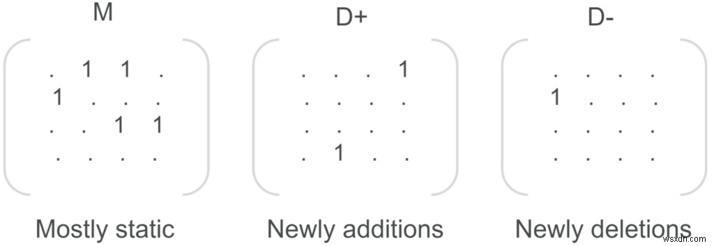 RedisGraph 2.8이 출시되었습니다! 