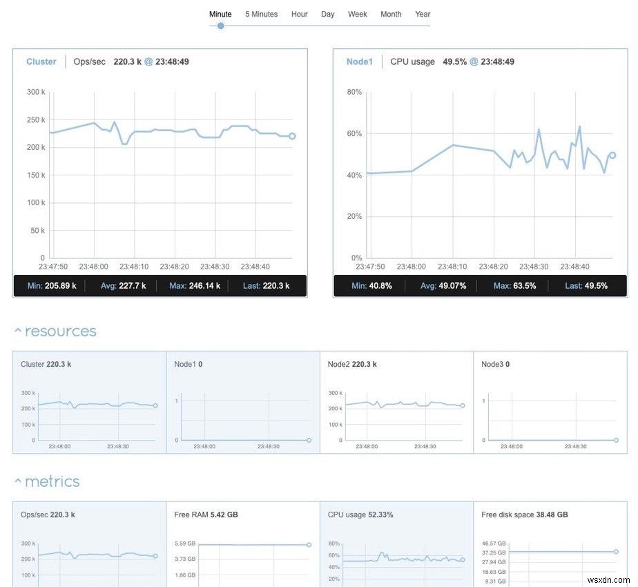 Redis 엔터프라이즈 모니터링 옵션 