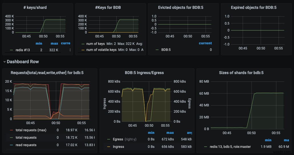 Redis 엔터프라이즈 모니터링 옵션 