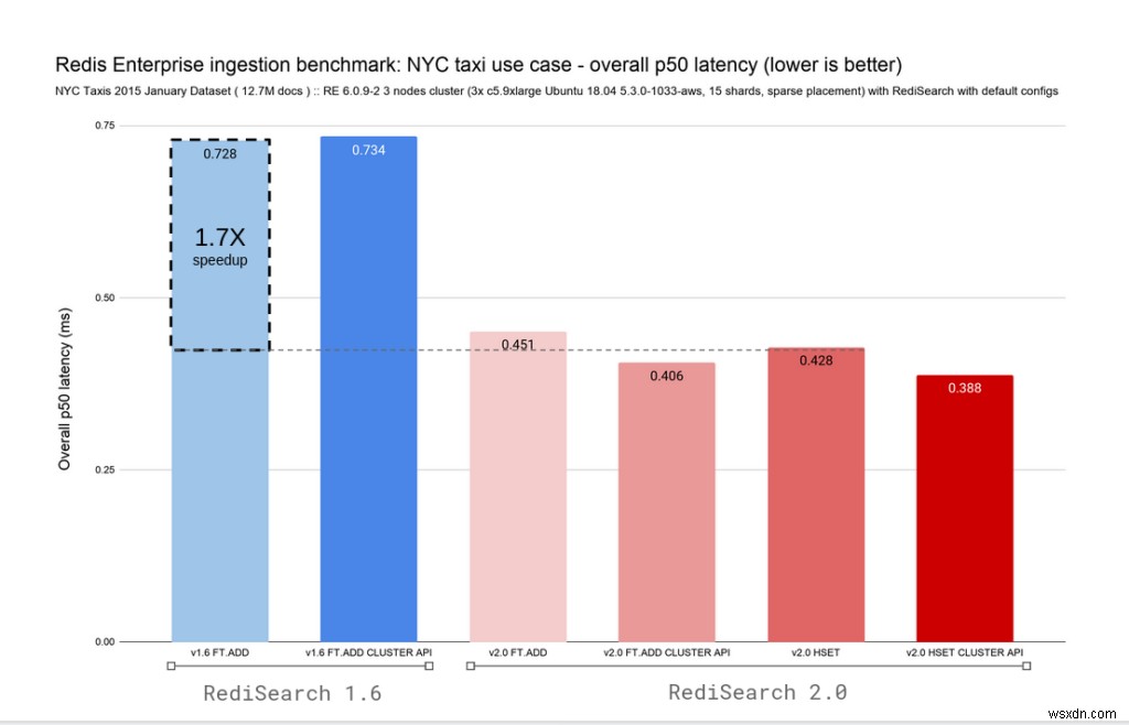 RediSearch 2.0 소개 