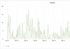 Grafana 플러그인용 새 Redis 데이터 소스를 사용하는 방법 