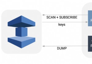 Amazon ElastiCache에서 Redis Enterprise Cloud로의 온라인 데이터베이스 마이그레이션 간소화 