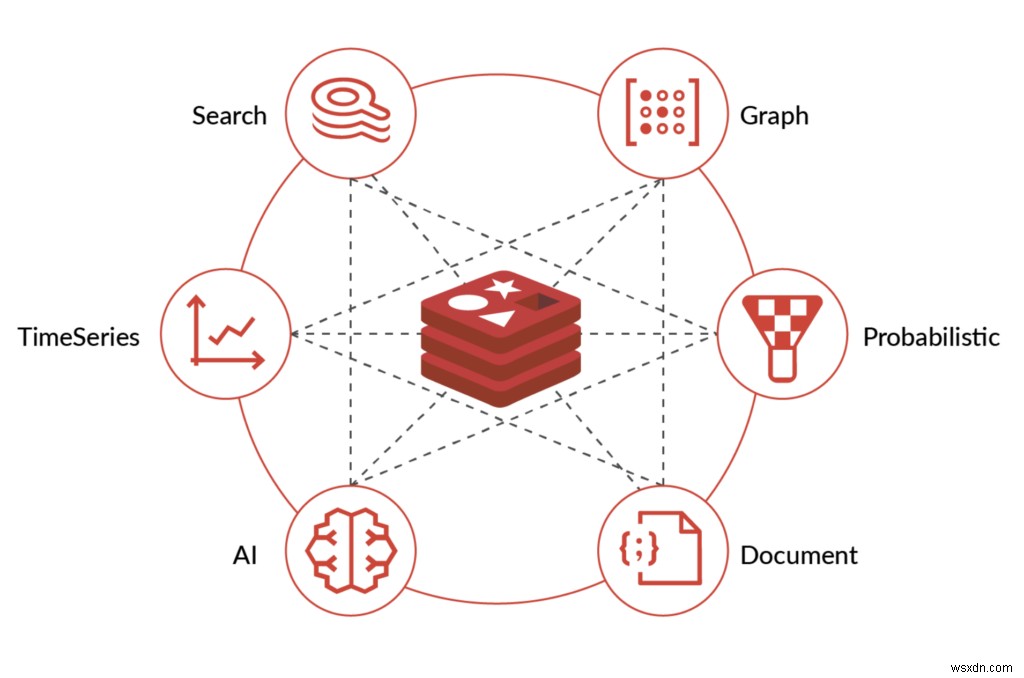 Redis Enterprise Cloud가 AWS에서 성숙한 기업 고객의 요구 사항을 충족하는 방법 