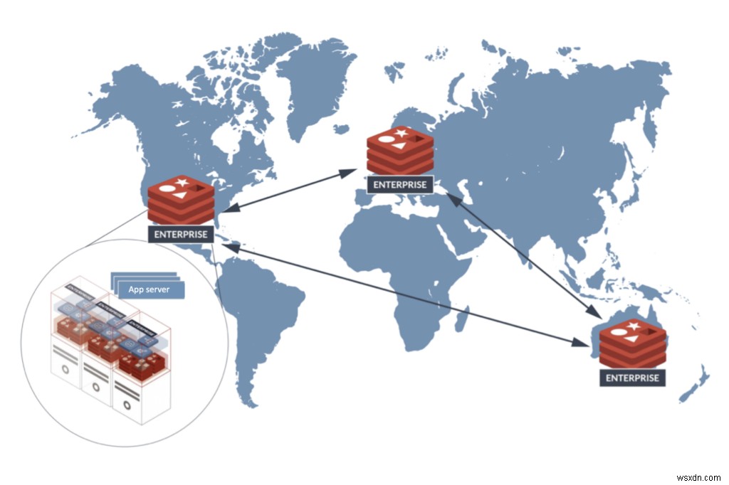 Redis Enterprise Cloud가 AWS에서 성숙한 기업 고객의 요구 사항을 충족하는 방법 