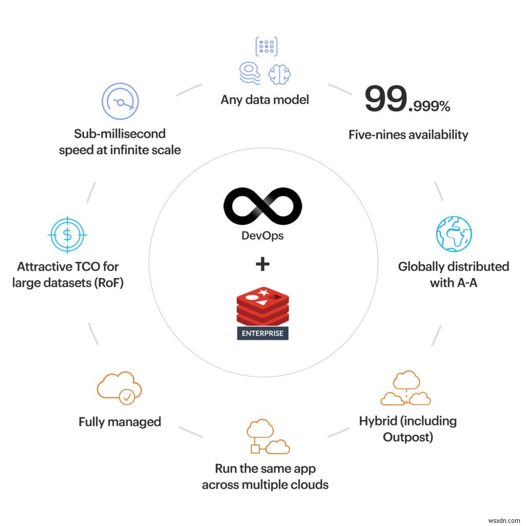 DevOps 팀이 Redis Enterprise를 좋아하는 5가지 이유 