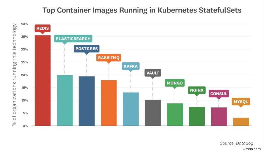 DevOps 팀이 Redis Enterprise를 좋아하는 5가지 이유 