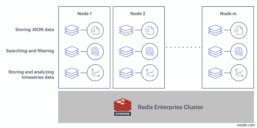 DevOps 팀이 Redis Enterprise를 좋아하는 5가지 이유 
