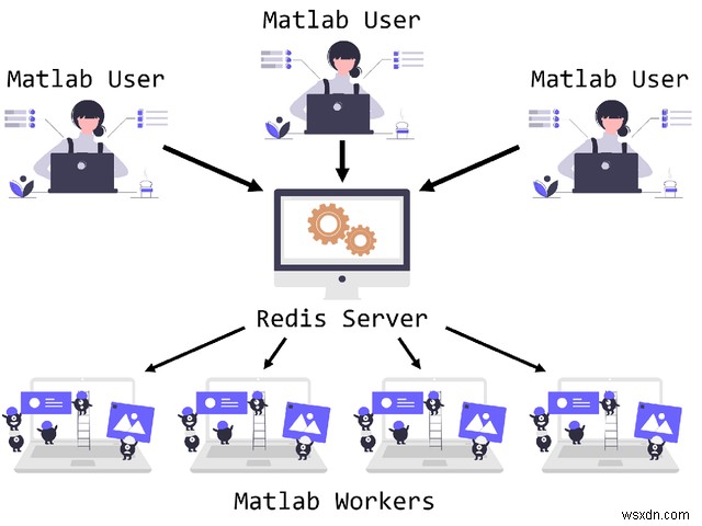 $100,000  Build on Redis  해커톤 수상자 발표! 