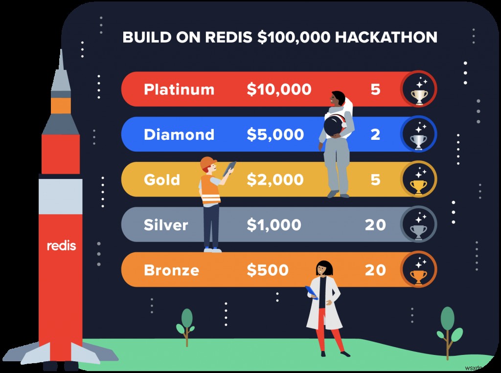 $100K  Build on Redis  해커톤에 참여해야 하는 4가지 이유와 승리 방법에 대한 팁