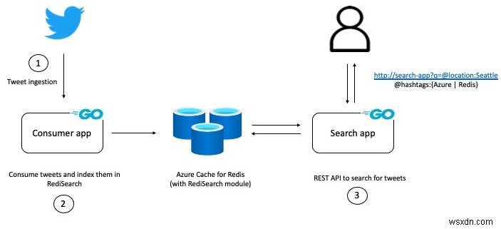 실행 중인 RediSearch 