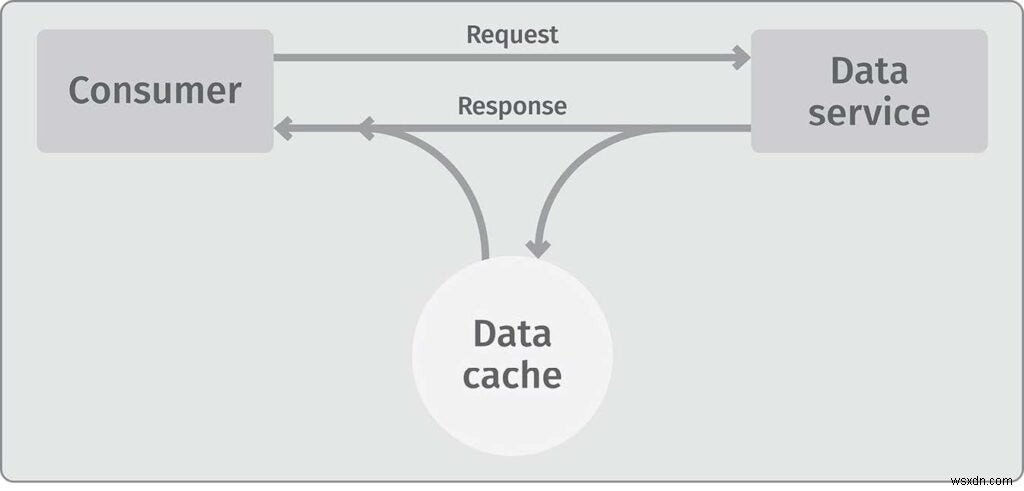 Caching at Scale 입문서의 캐싱 소개